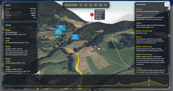 Tour de France Femmes Live 3D Tracking