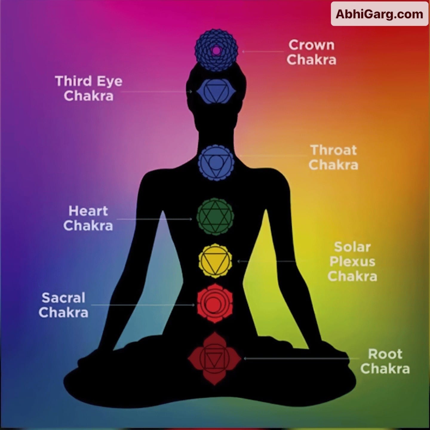 What is Kundalini Yoga?