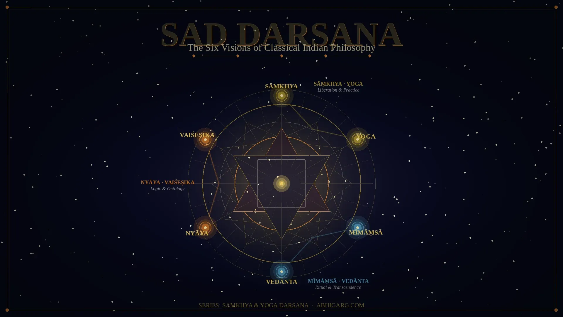 Shad Darshana - Pairings of the Indian Schools of Thought