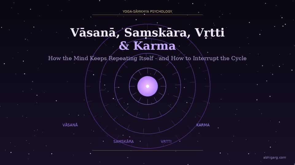 Vāsanā, Saṃskāra, Vṛtti, and Karma: The Yoga-Sāṃkhya Map of How the Mind Keeps Repeating Itself