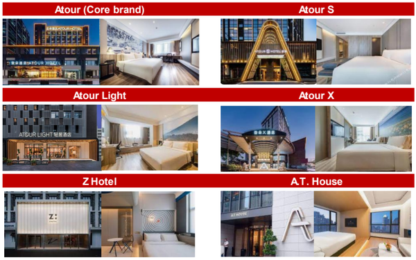 $ATAT : Invesment Thesis 2024