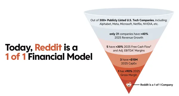 Reddit Q1 2026 "One-of-One Company"
