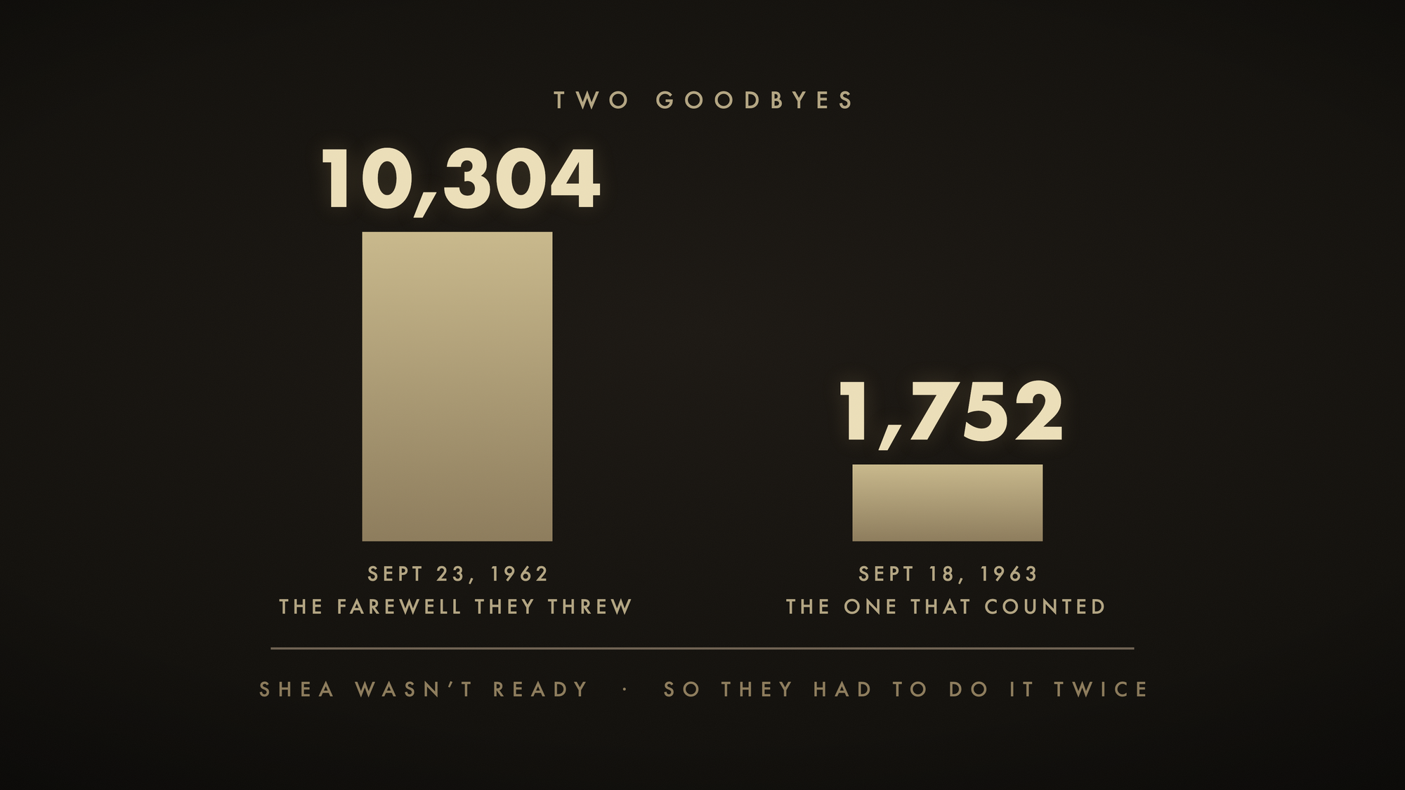 Two goodbyes, eleven months apart.