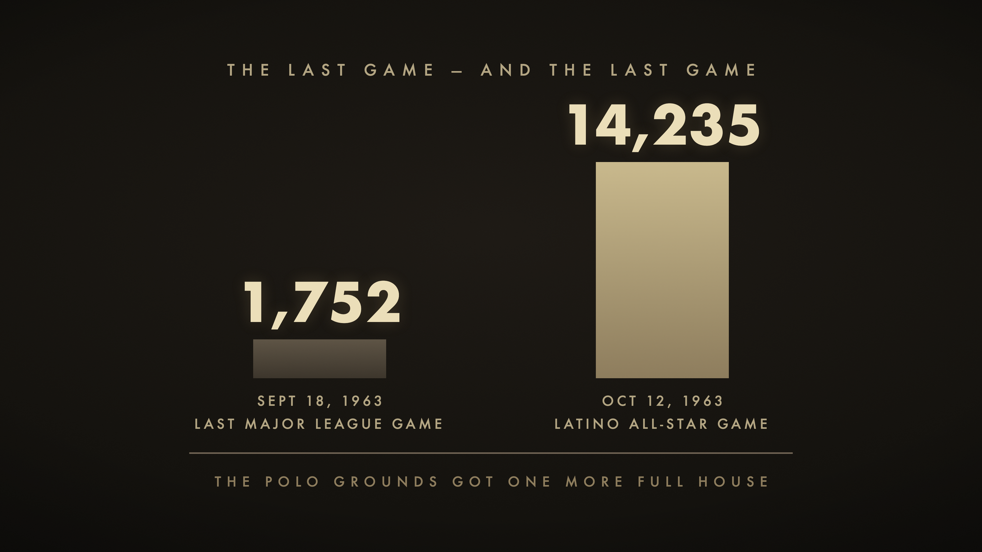 The last major league game, and the last game.