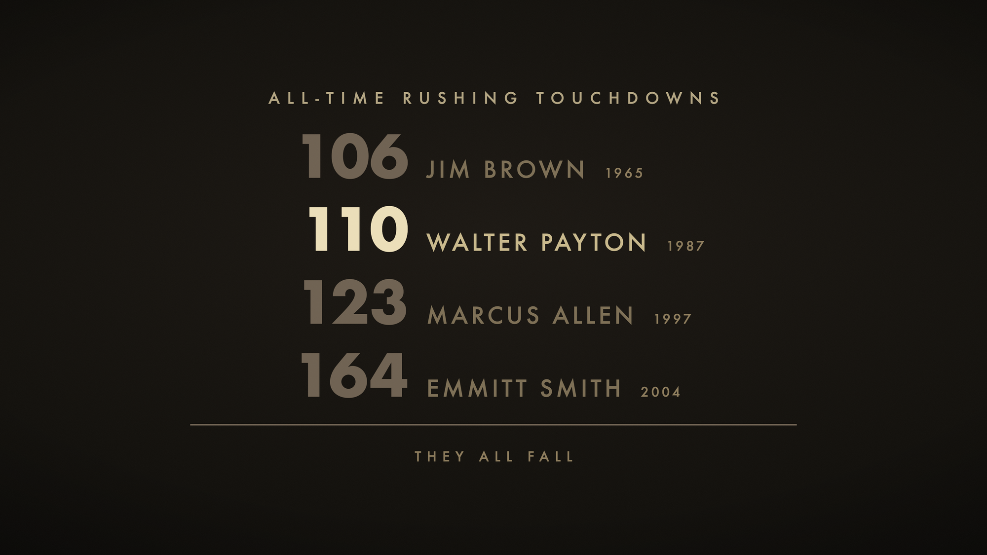 Every record on this list replaced the one above it.