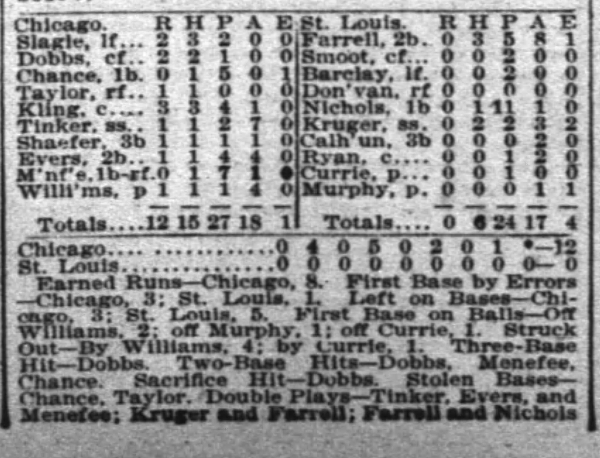 The box score for Sept. 13, 1902, in the Chicago Inter Ocean: Chance at first, Tinker at short, Evers at second — and the day's double play, “Tinker, Evers, and Menefee.”
