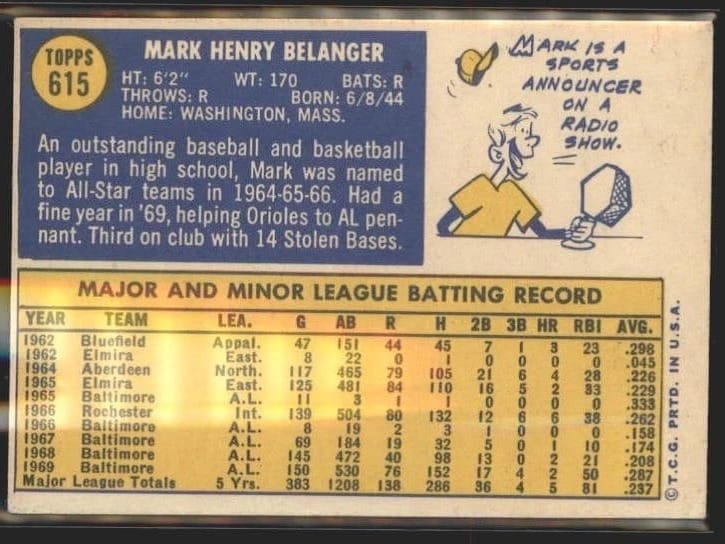 1970 Topps #615 Mark Belanger — off-season sports announcer, drawn for about $3 a panel, possibly by a moonlighting comics legend.