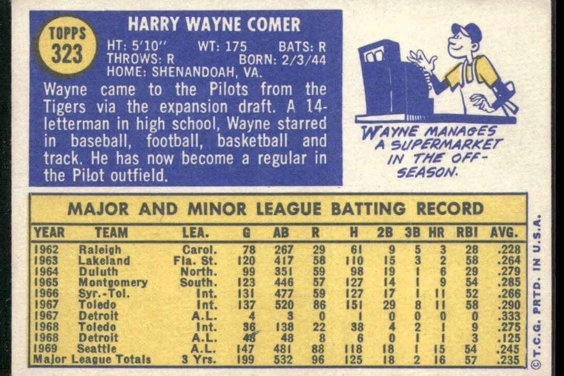 The back that starts the story: 1970 Topps Wayne Comer — 'Wayne manages a supermarket in the off-season.'