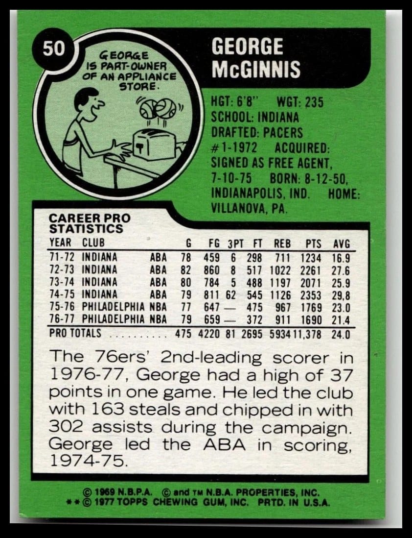 The best cartoon in the genre: 1977-78 Topps George McGinnis, 'part-owner of an appliance store' — basketballs popping out of a toaster.