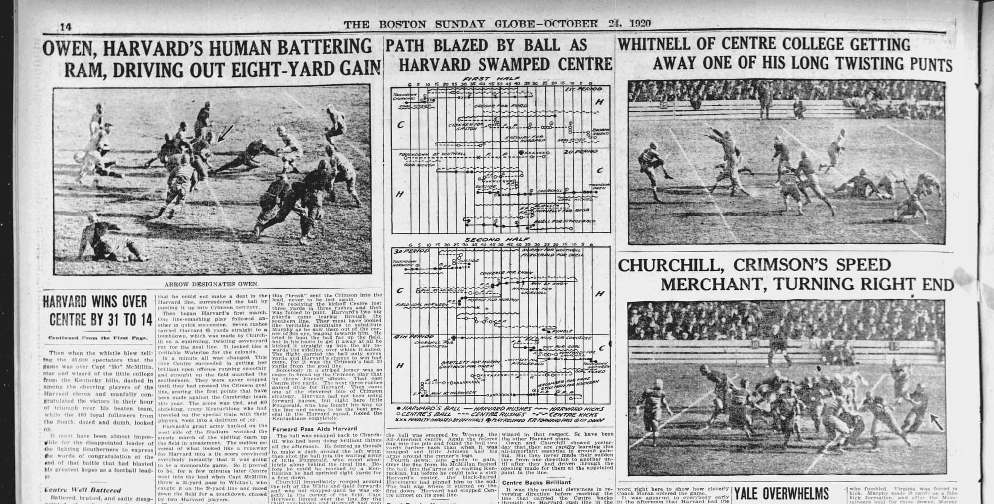 “Harvard Wins Over Centre by 31 to 14.” The first meeting, in 1920. (The Boston Sunday Globe, Oct. 24, 1920, p. 14, via Newspapers.com)