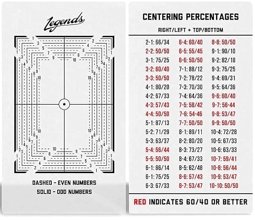 The Legends centering tool and its chart of centering percentages.