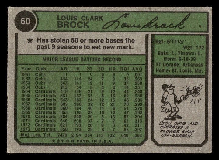 When Baseball Cards Listed the Player's Day Job