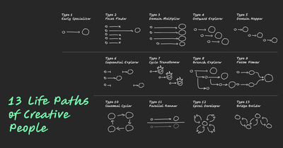 13 Life Patterns of Prolific Builders and Creatives