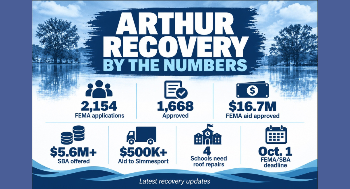 Nearly three months after Arthur, recovery still underway