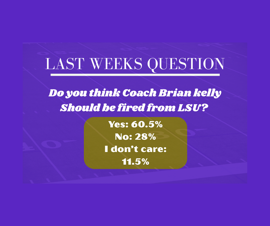 Last weeks poll question: Lets see what you guys voted!