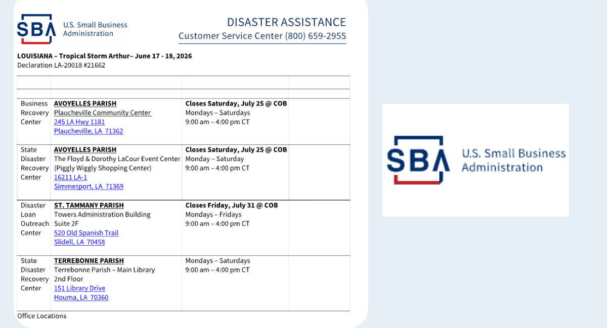 SBA Opens Business Recovery Center in Plaucheville for Storm Arthur Recovery