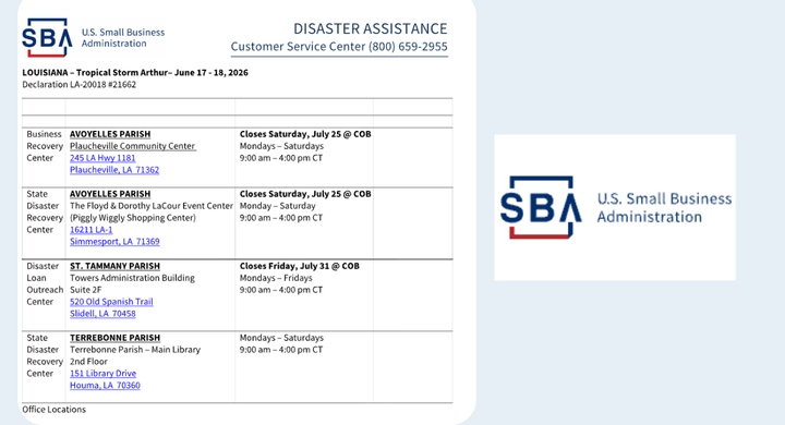 SBA Opens Business Recovery Center in Plaucheville for Storm Arthur Recovery