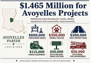 $1.46 million in State Funding headed to Avoyelles Parish