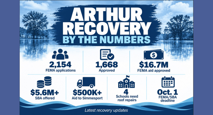 Nearly three months after Arthur, recovery still underway