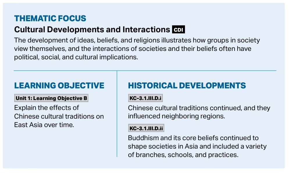From page 39 of the AP World History Course and Exam Description
