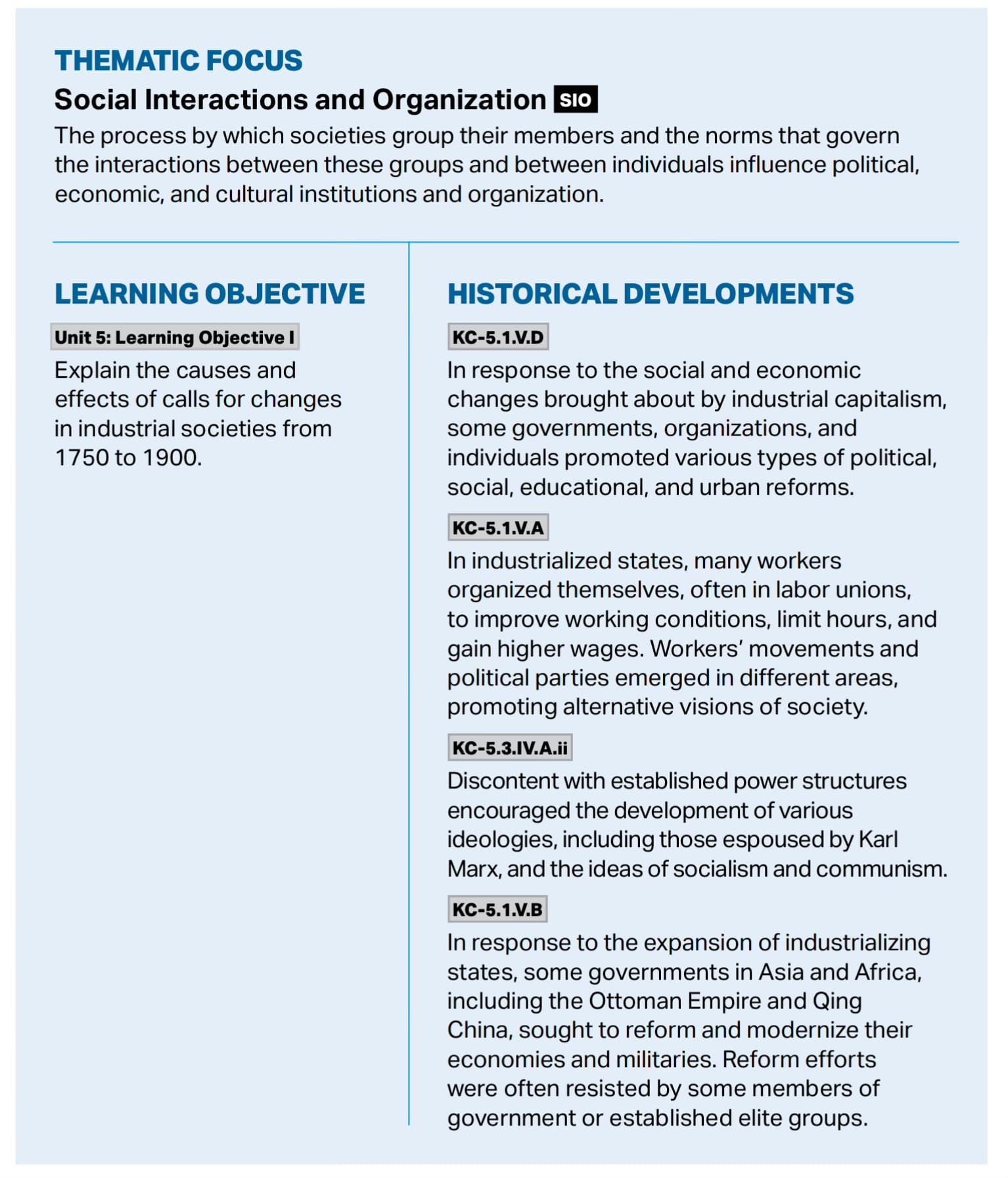 From page 107 of the AP World History Course and Exam Description.