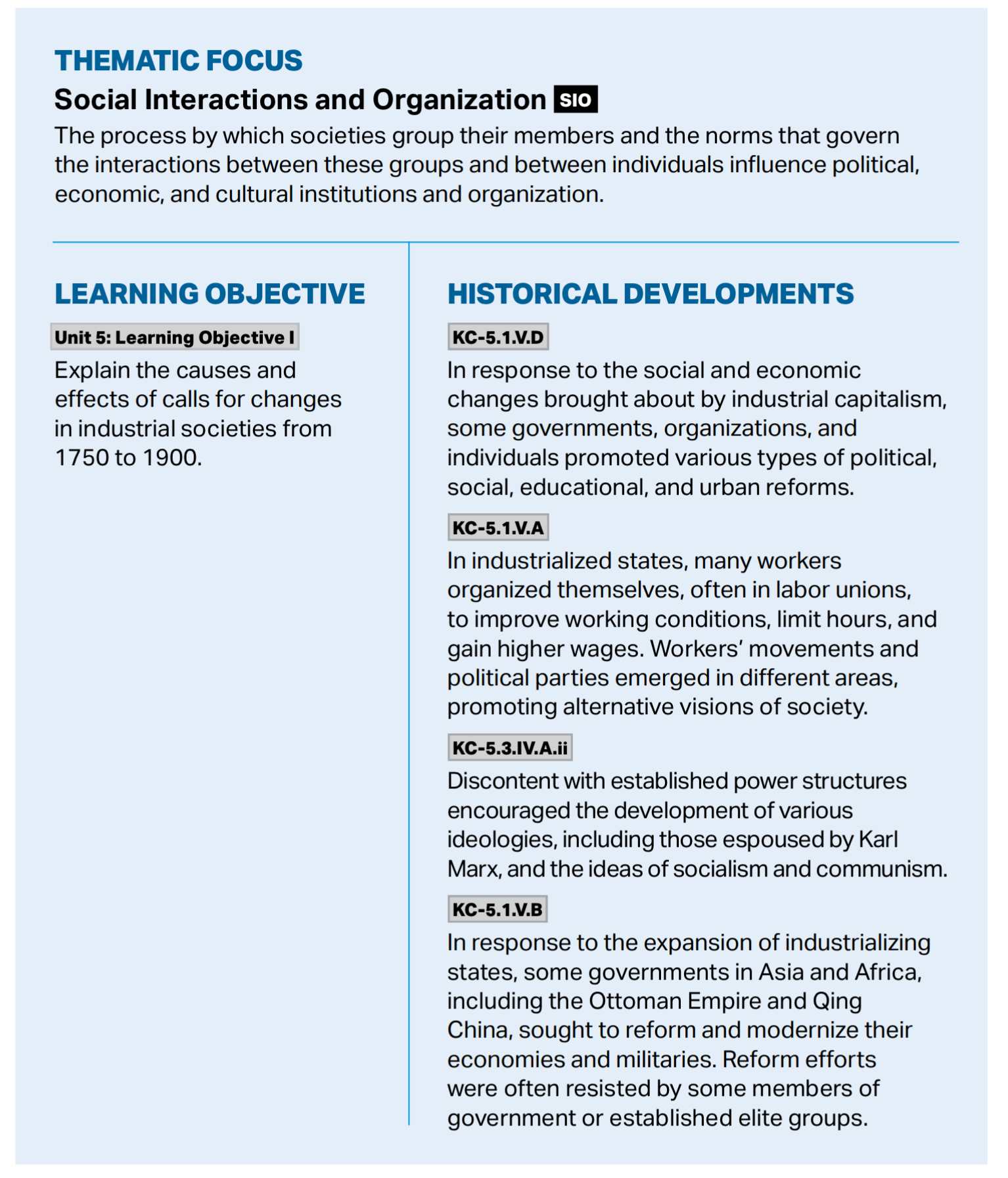 From page 107 of the AP World History Course and Exam Description.