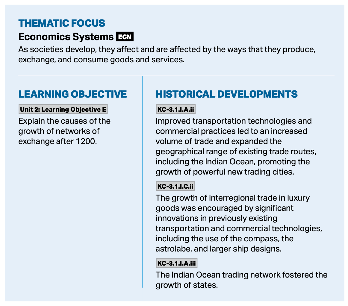 From page 57 of the AP World History Course and Exam Description.