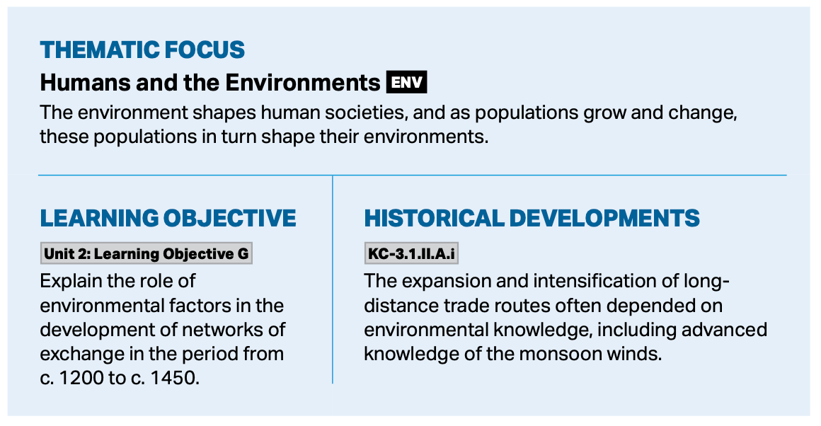 From page 58 of the AP World History Course and Exam Description.