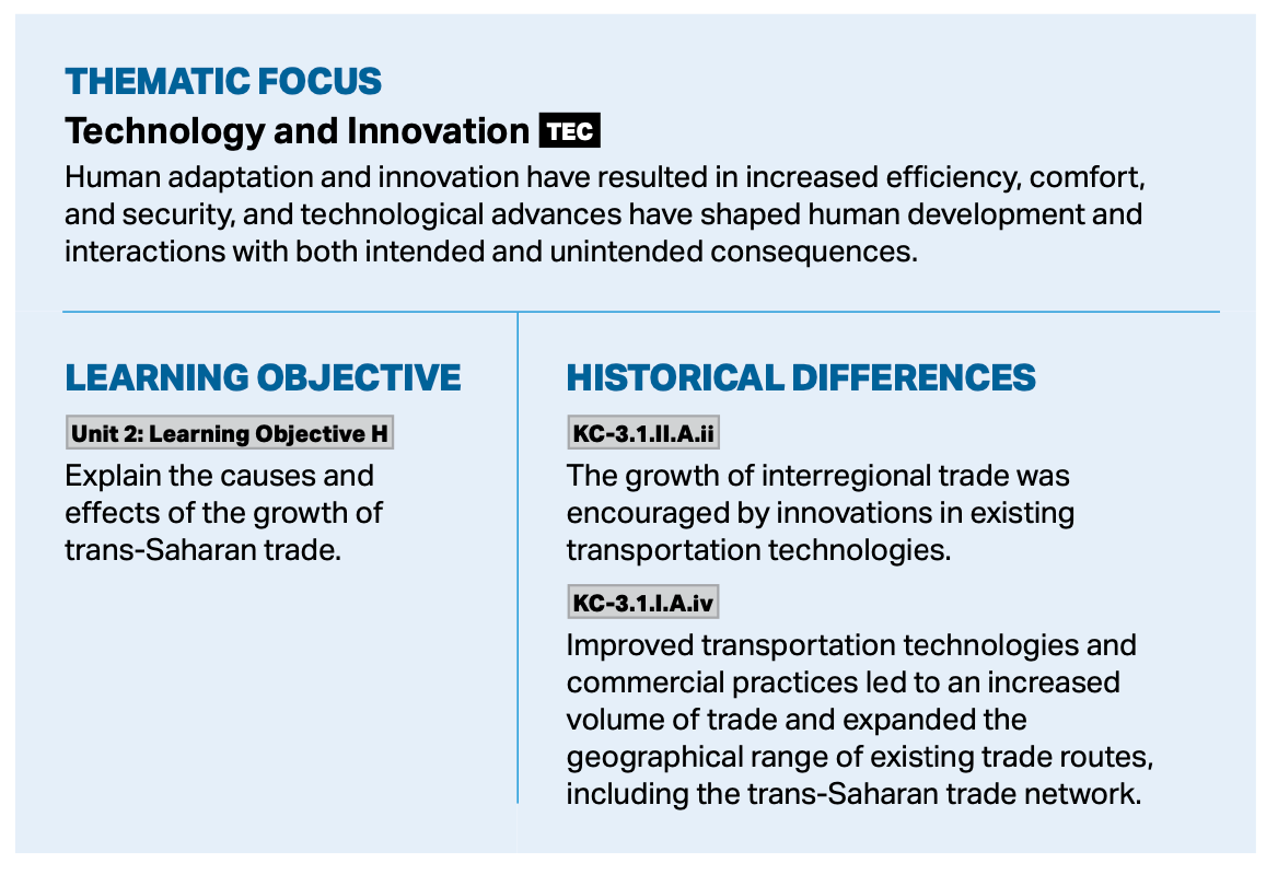 From page 59 of the AP World History Course and Exam Description.