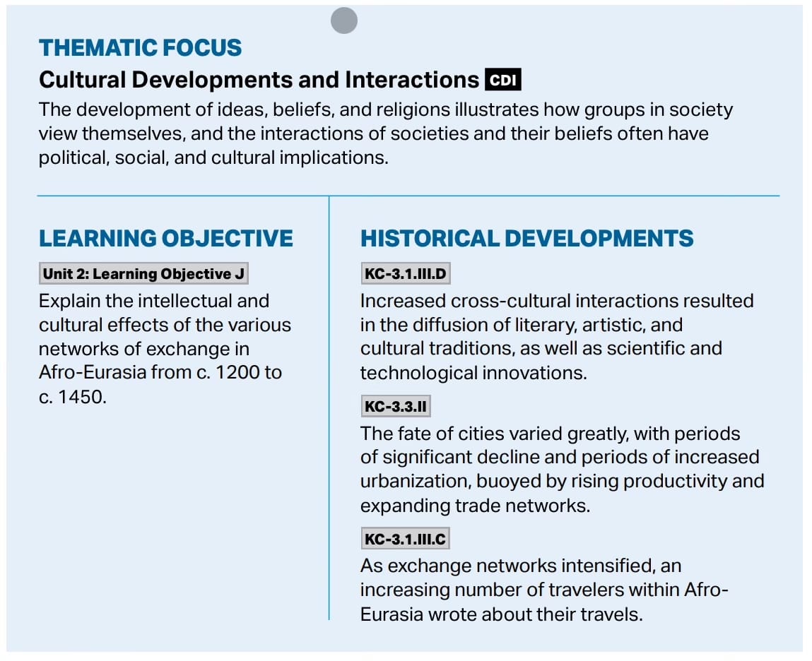 From page 61 of the AP World History Course and Exam Description.