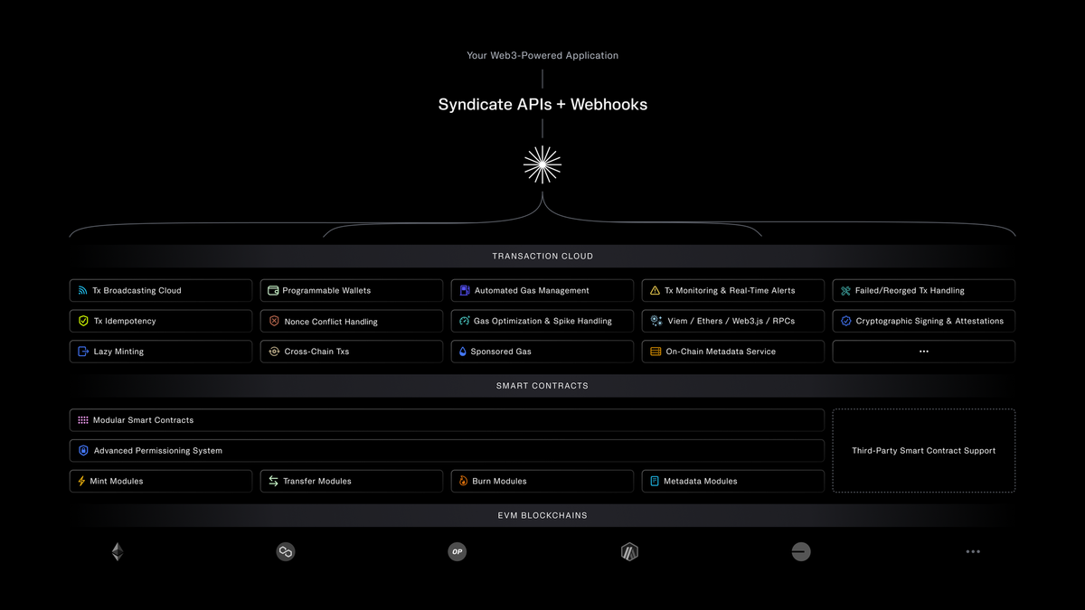 Deep-Dive: Syndicate's Transaction Cloud