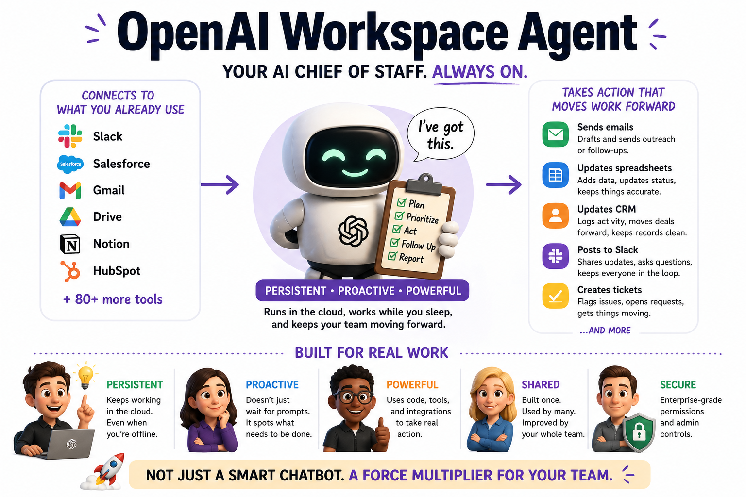 What a Real Chief of Staff Actually Does