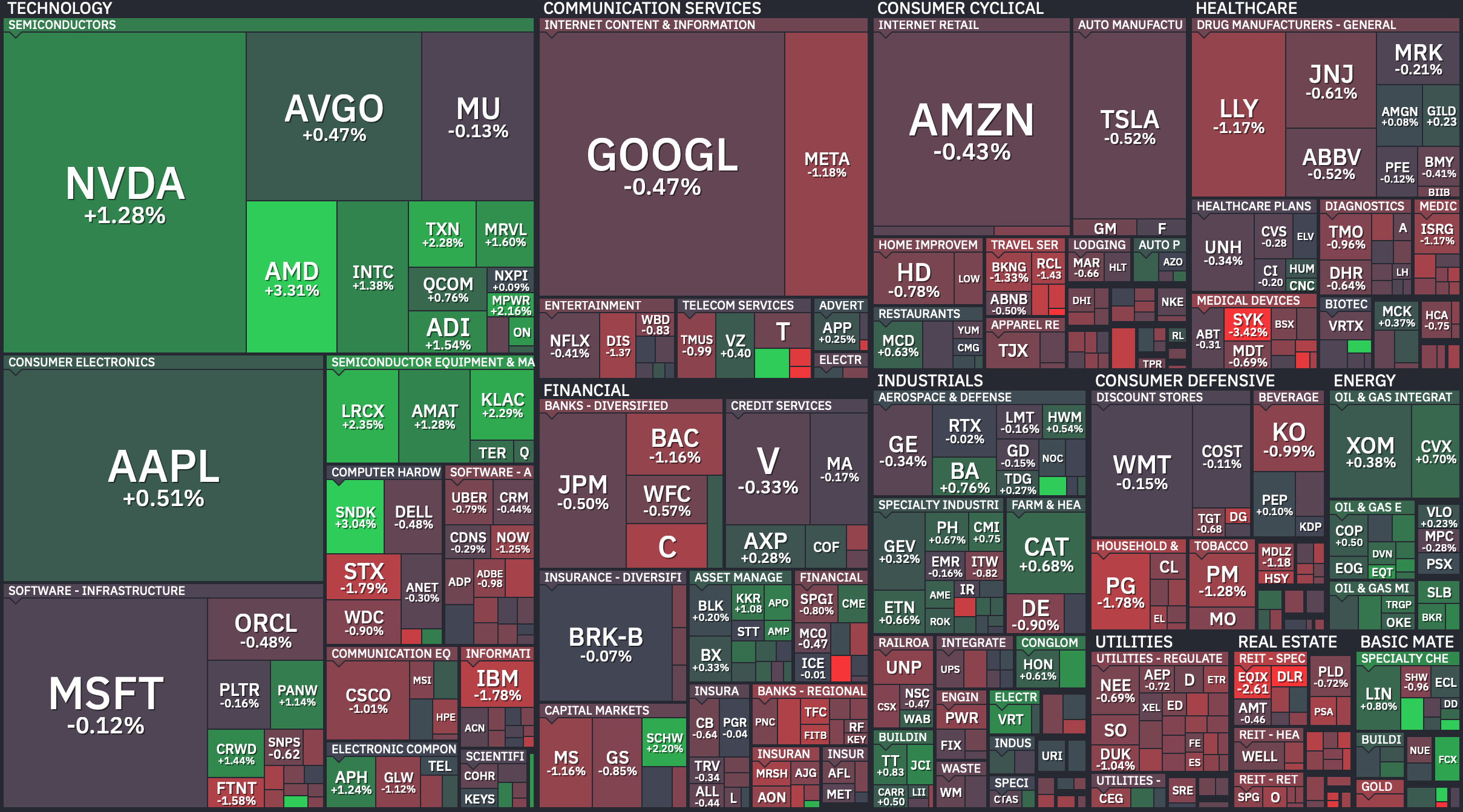 S&P 500 Heatmap — June 30, 2026. Credit: Finviz
