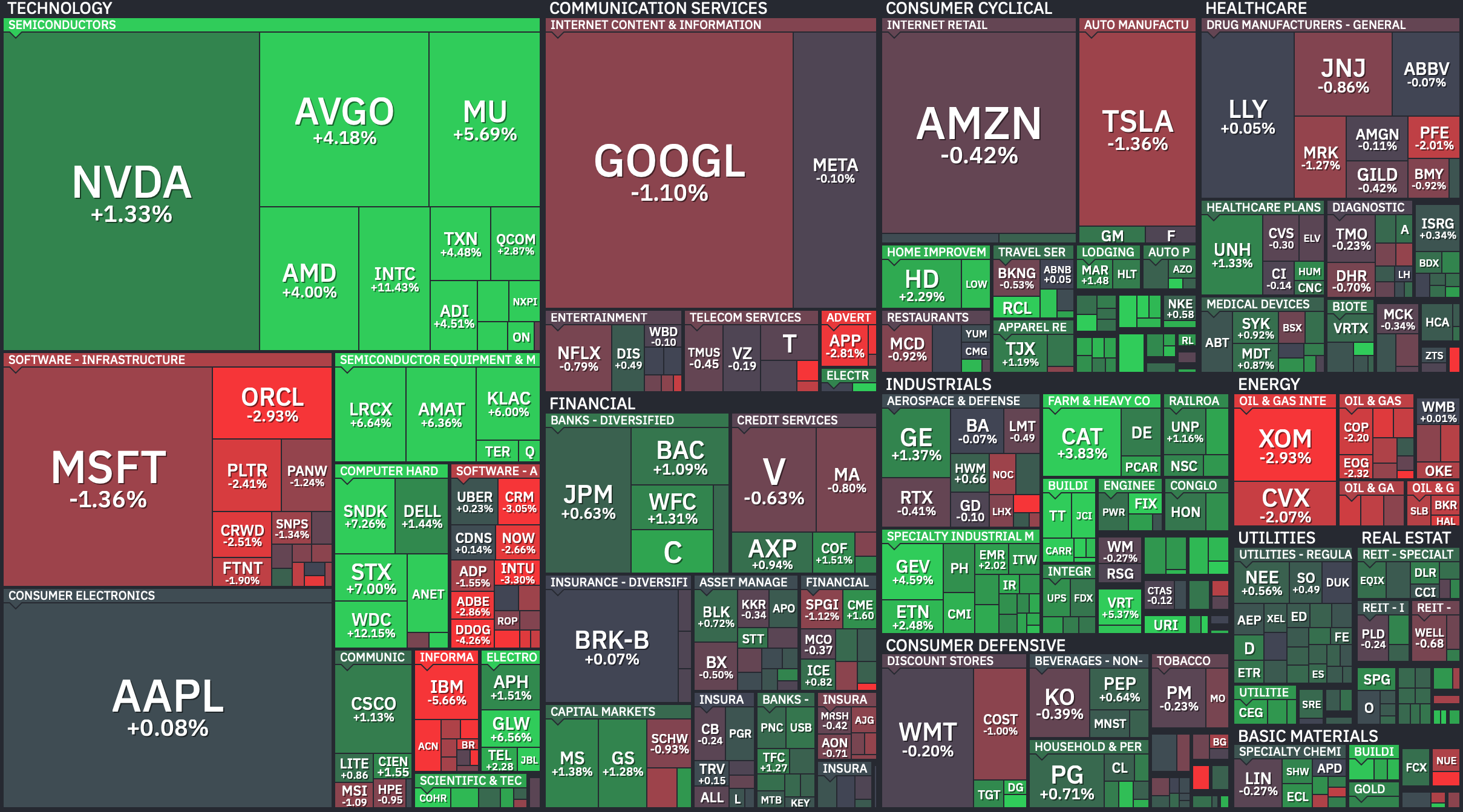 S&P 500 Heatmap — June 18, 2026. Credit: Finviz