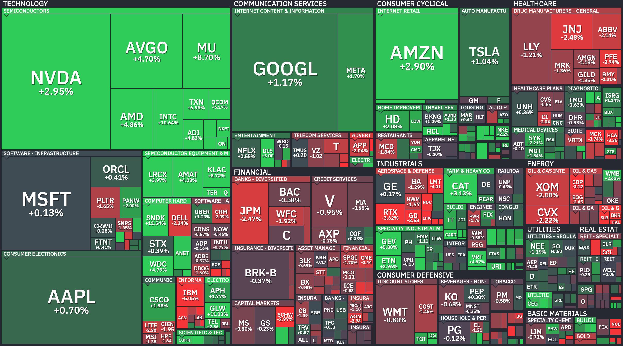 S&P 500 Heatmap β June 19, 2026. Credit: Finviz