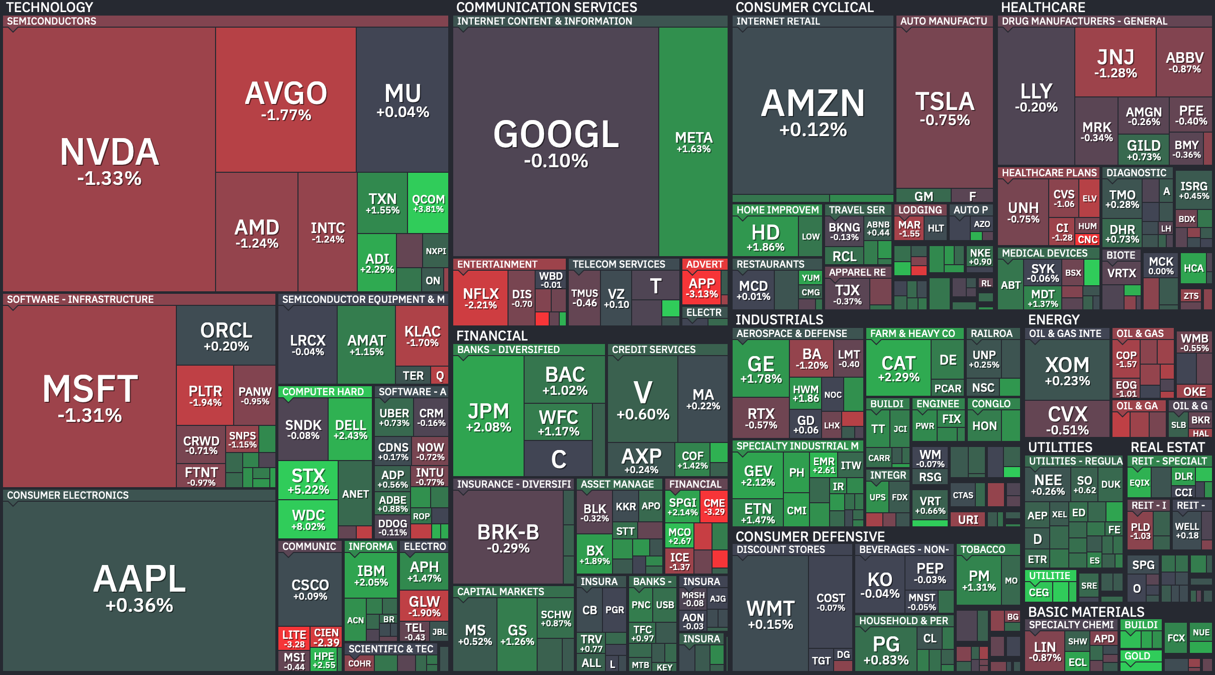 S&P 500 Heatmap — June 16, 2026. Credit: Finviz