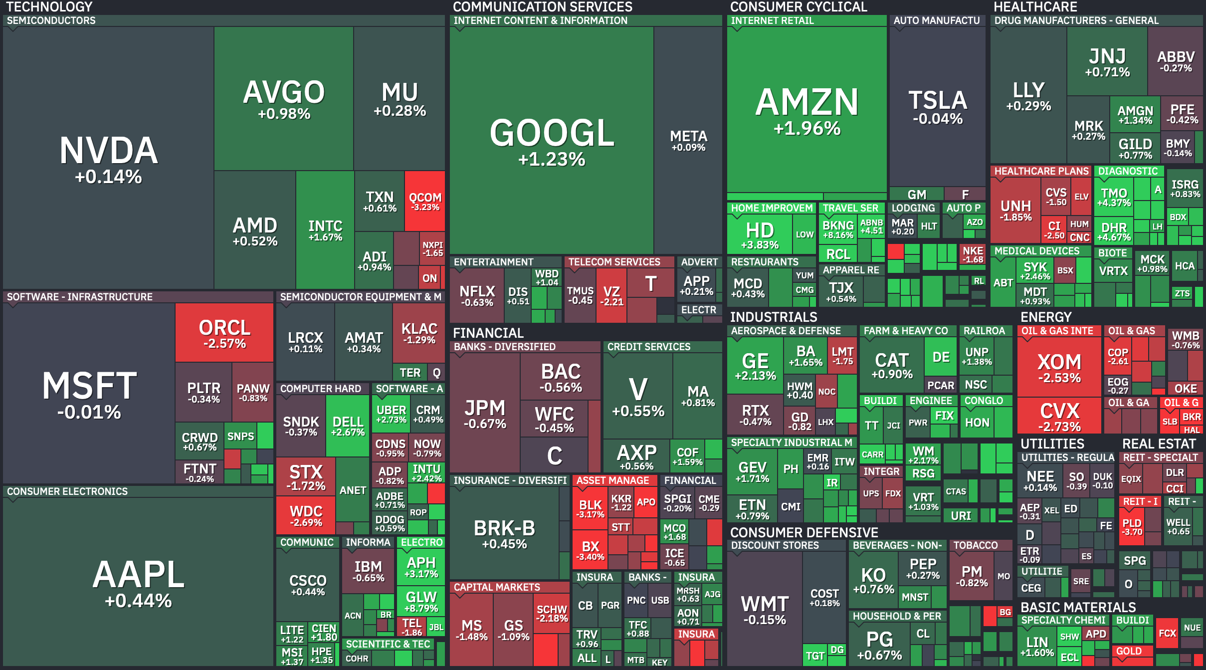 S&P 500 Heatmap β June 24, 2026. Credit: Finviz