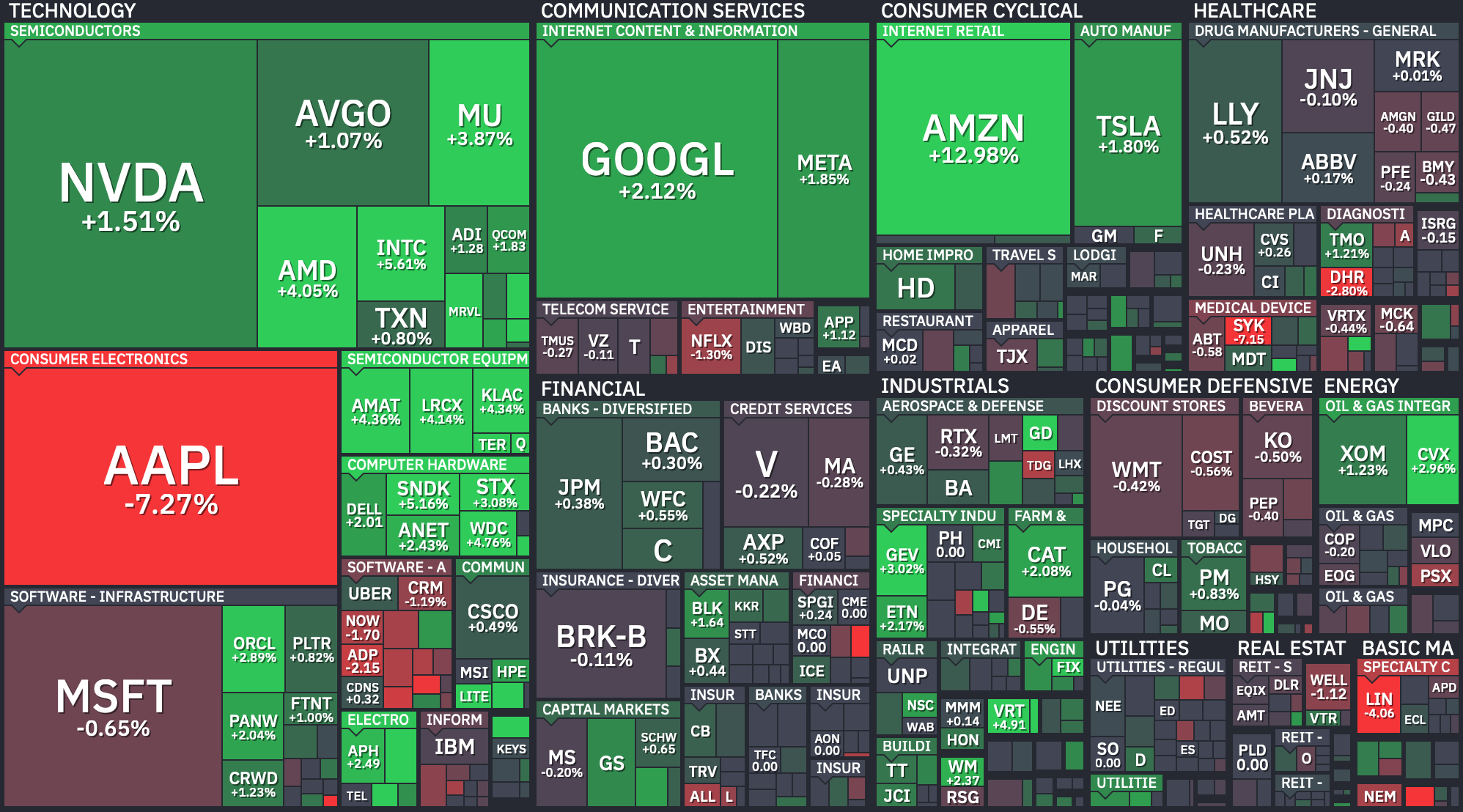 S&P 500 Heatmap — July 31, 2026. Credit: Finviz