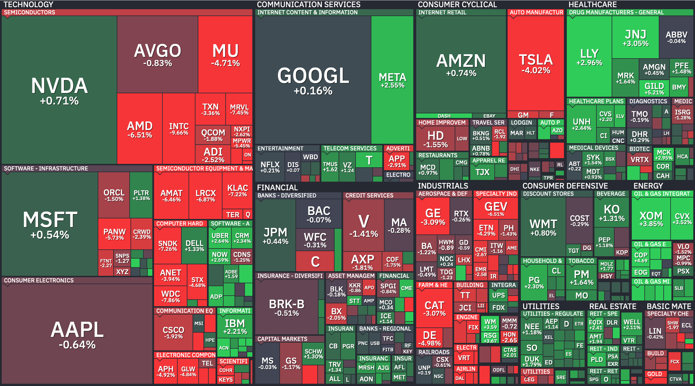 S&P 500 Heatmap — July 8, 2026. Credit: Finviz