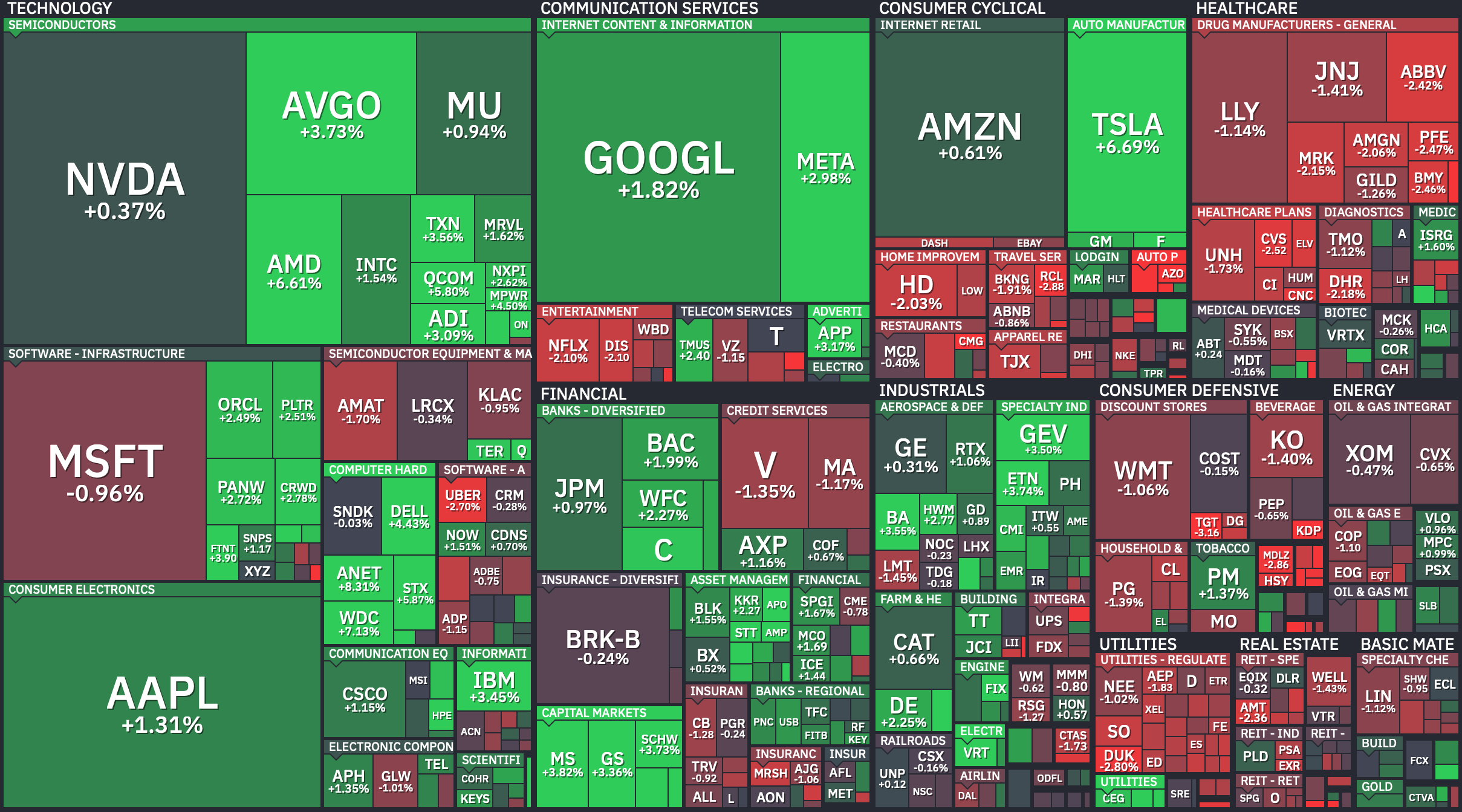 S&P 500 Heatmap — July 7, 2026. Credit: Finviz