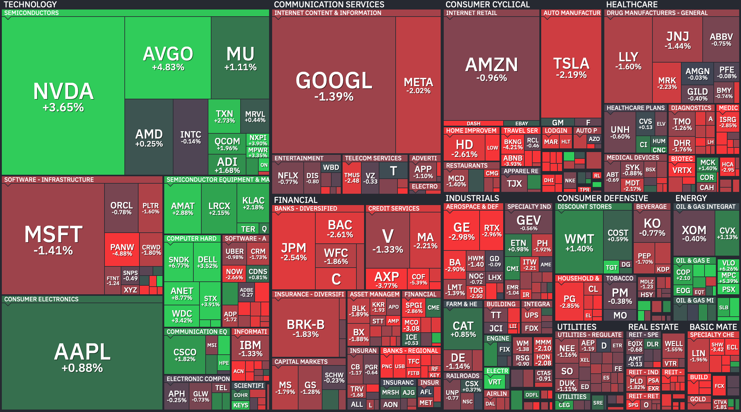 S&P 500 Heatmap — July 9, 2026. Credit: Finviz