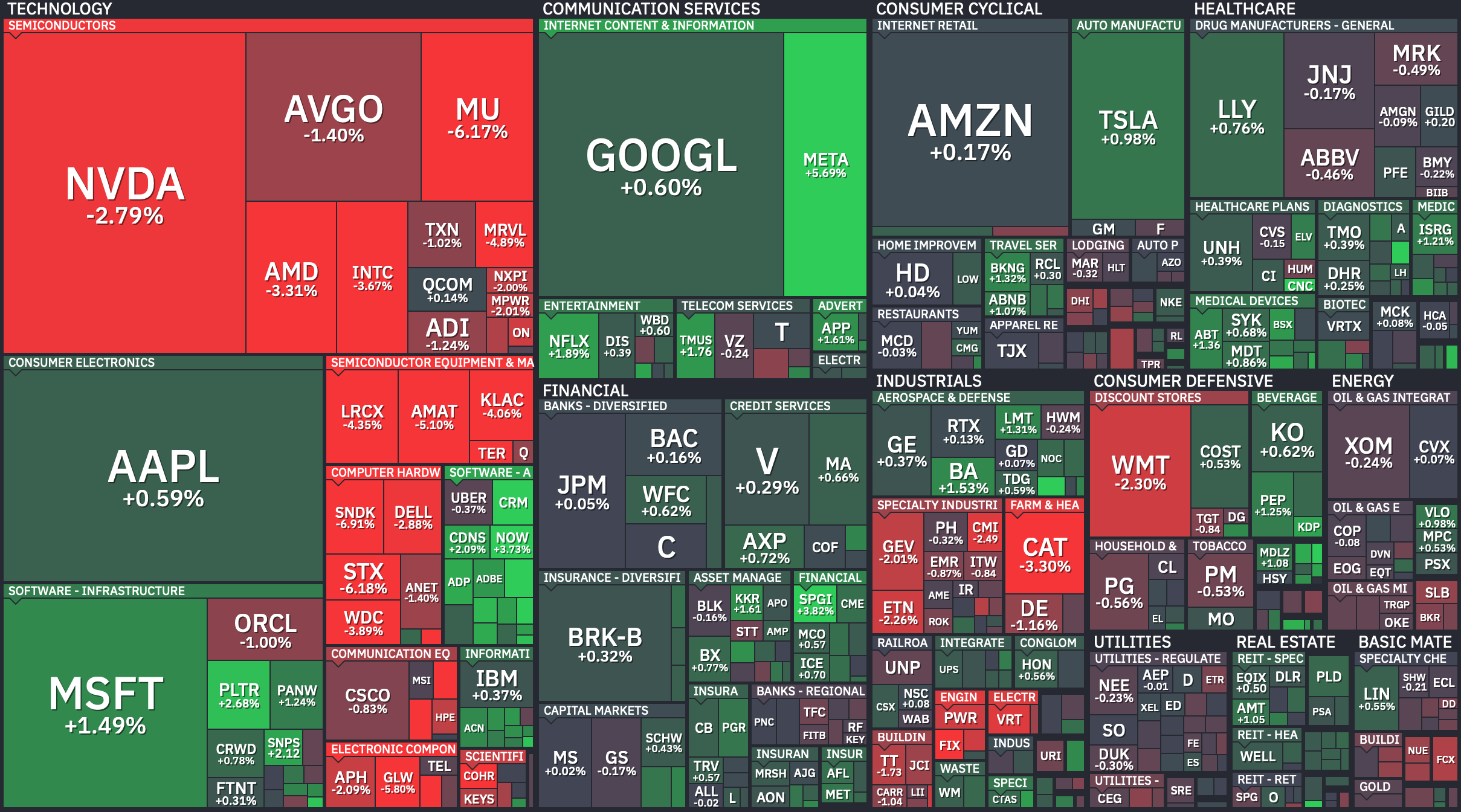 S&P 500 Heatmap — July 1, 2026. Credit: Finviz