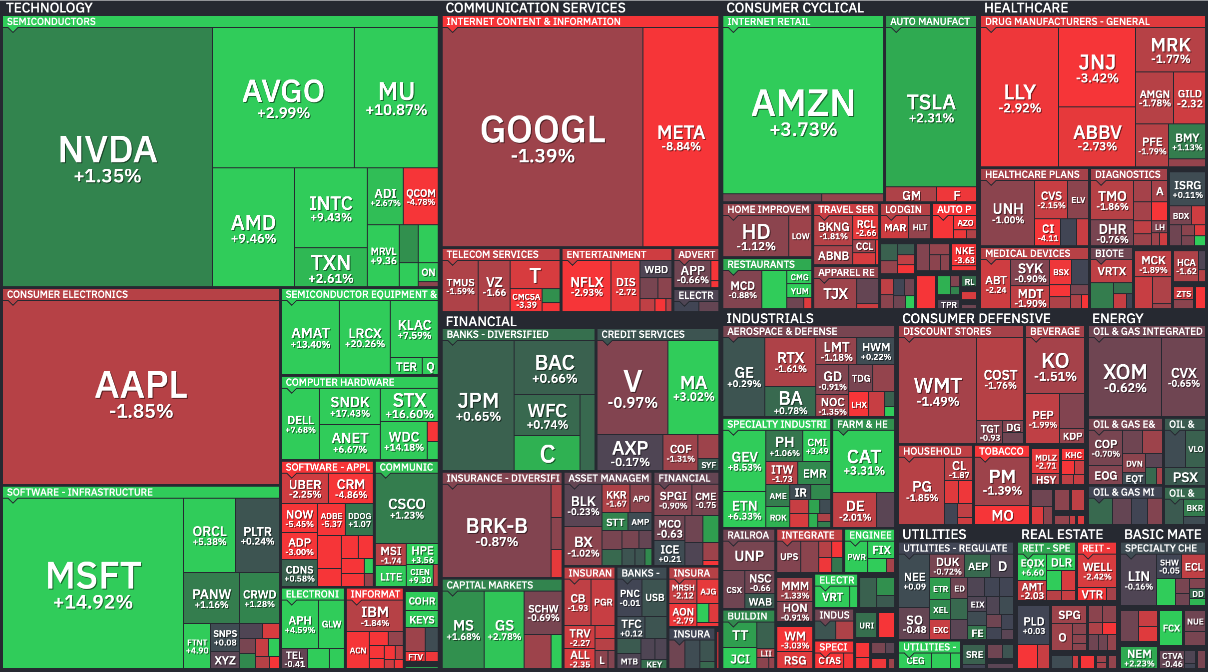 S&P 500 Heatmap — July 30, 2026. Credit: Finviz