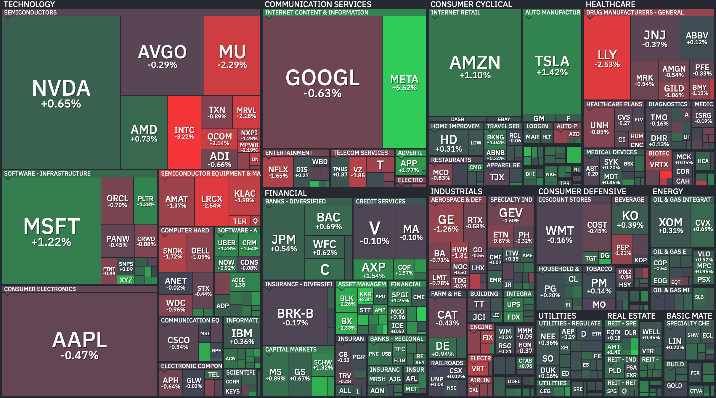 S&P 500 Heatmap — July 10, 2026. Credit: Finviz