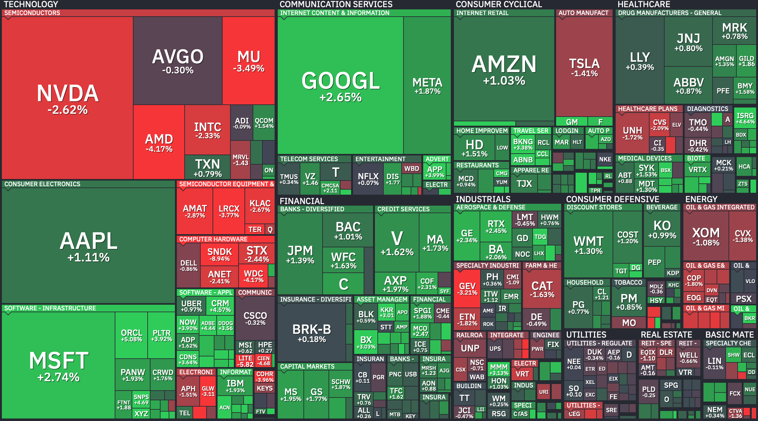 S&P 500 Heatmap — July 27, 2026. Credit: Finviz