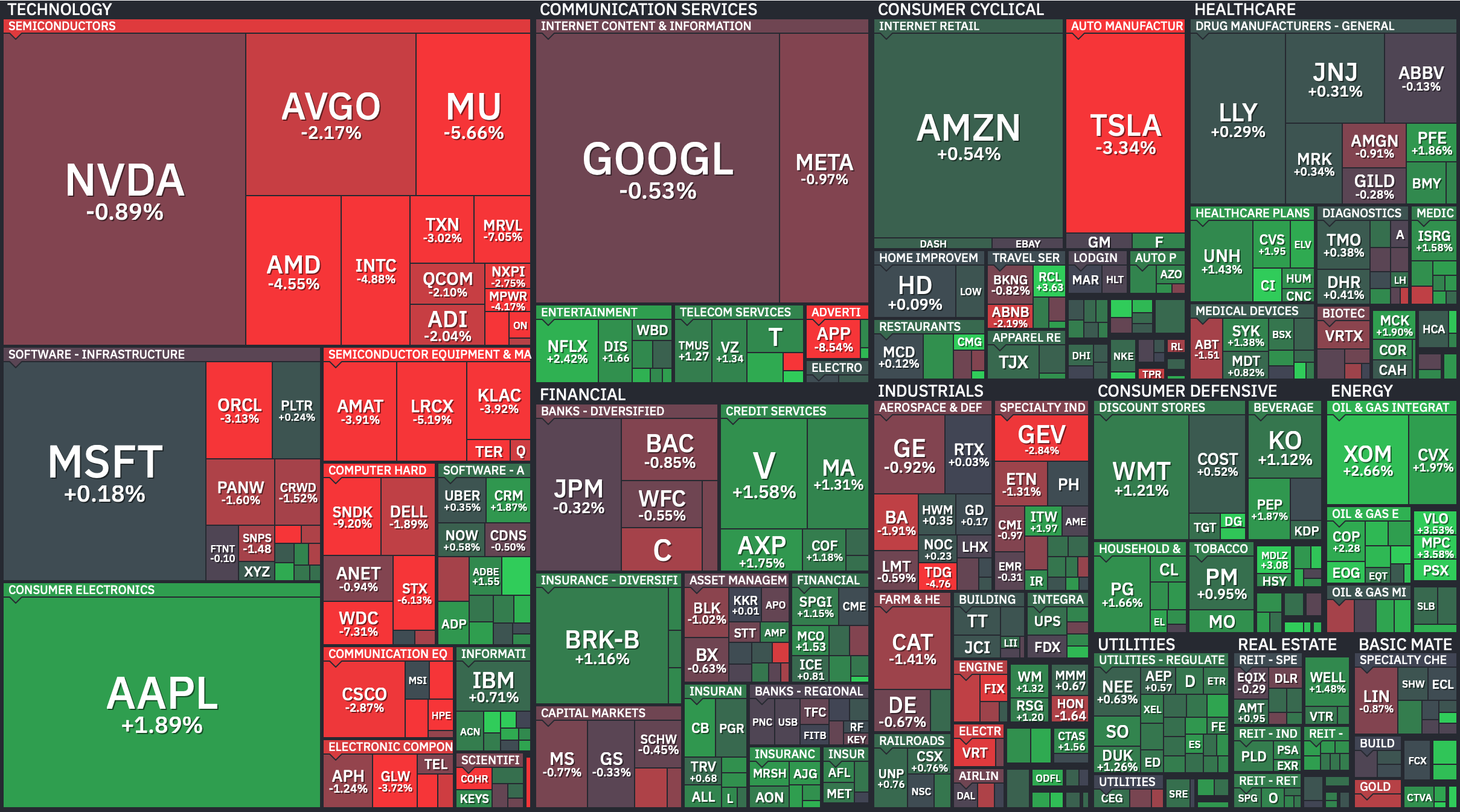 S&P 500 Heatmap — July 13, 2026. Credit: Finviz