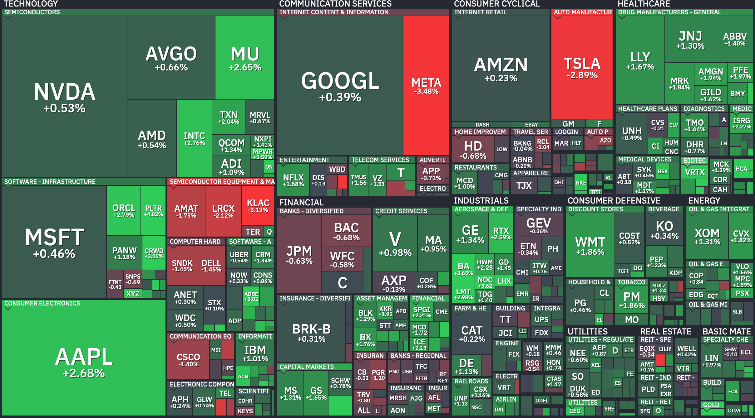 S&P 500 Heatmap — July 1, 2026. Credit: Finviz