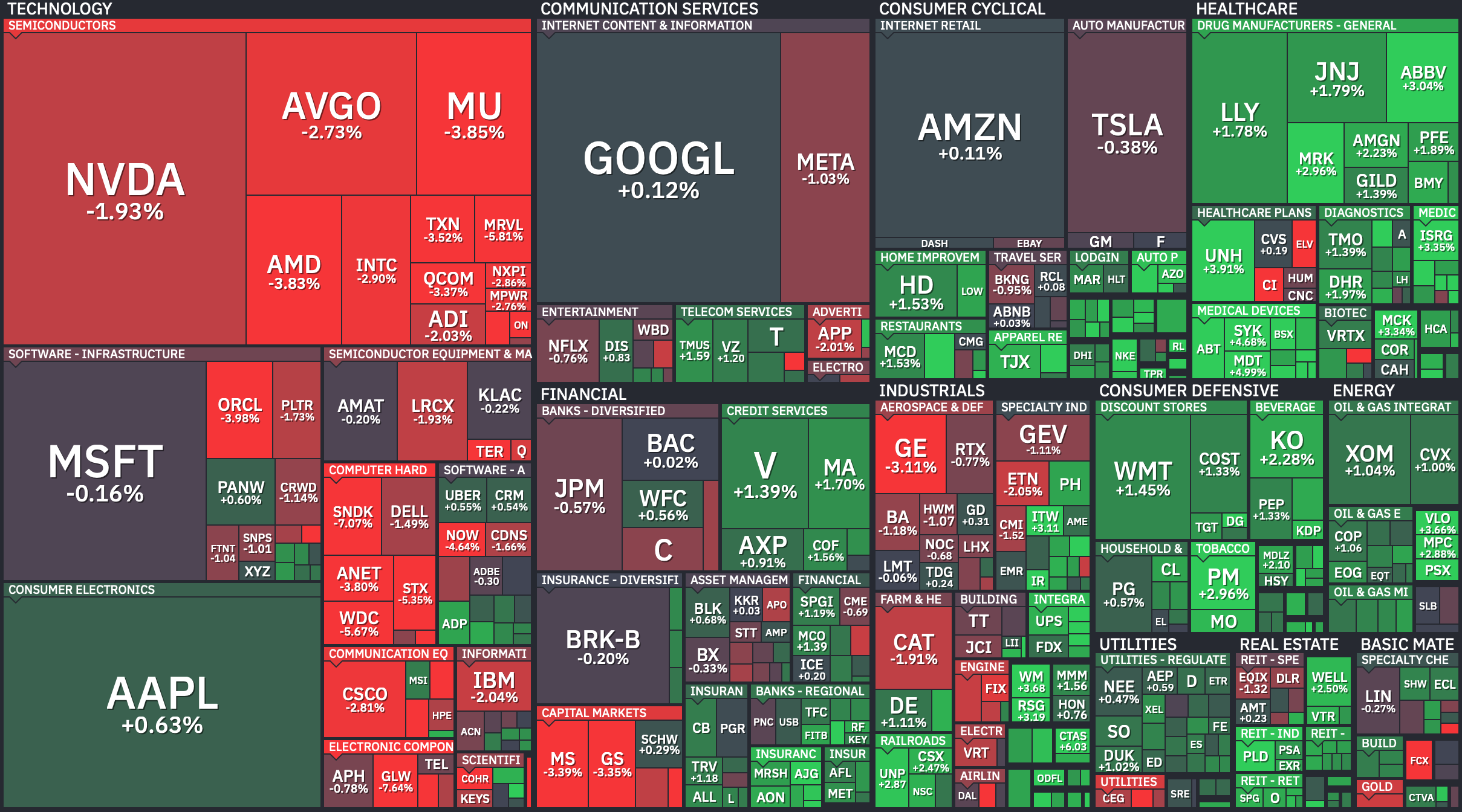 S&P 500 Heatmap — July 16, 2026. Credit: Finviz