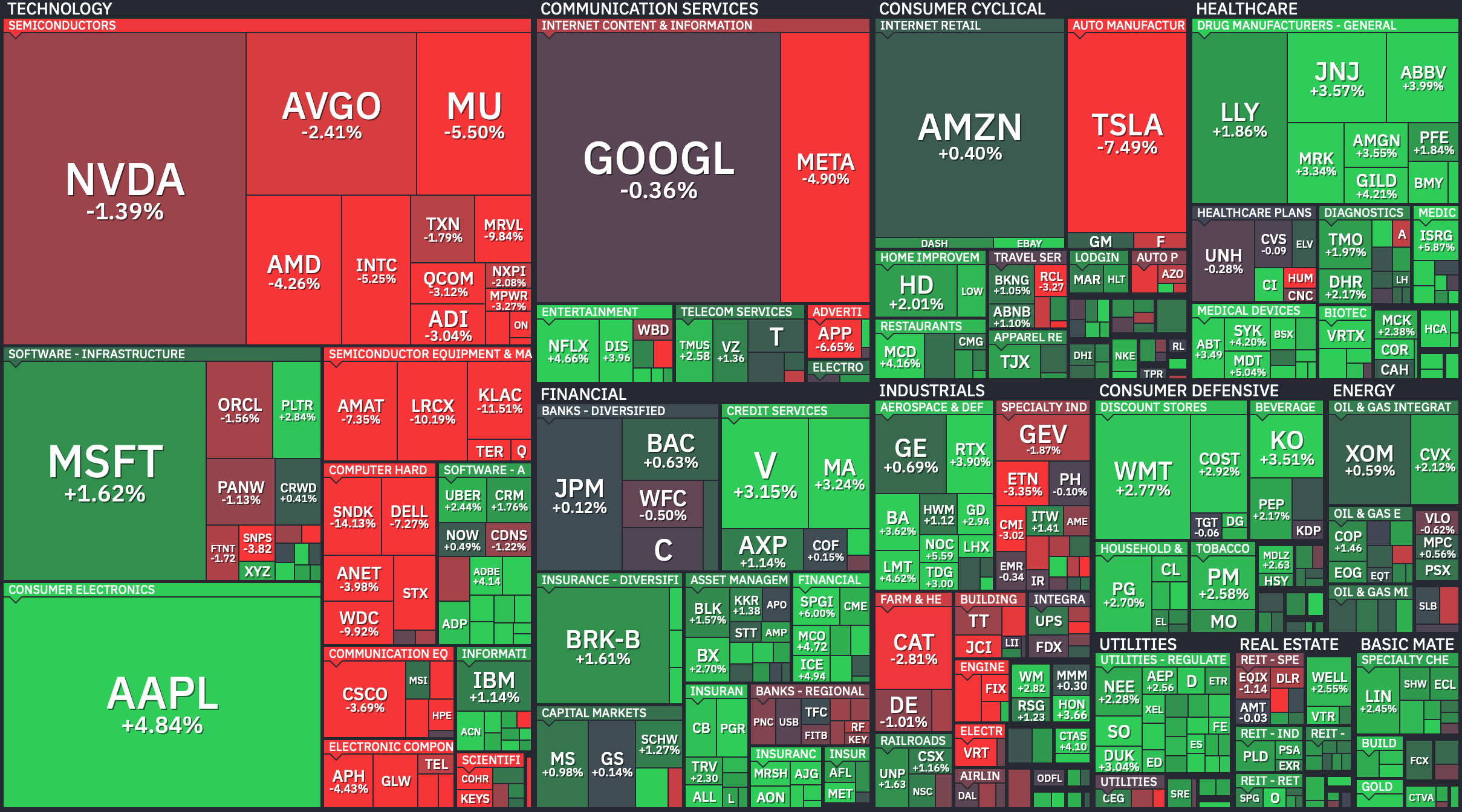 S&P 500 Heatmap — July 3, 2026. Credit: Finviz