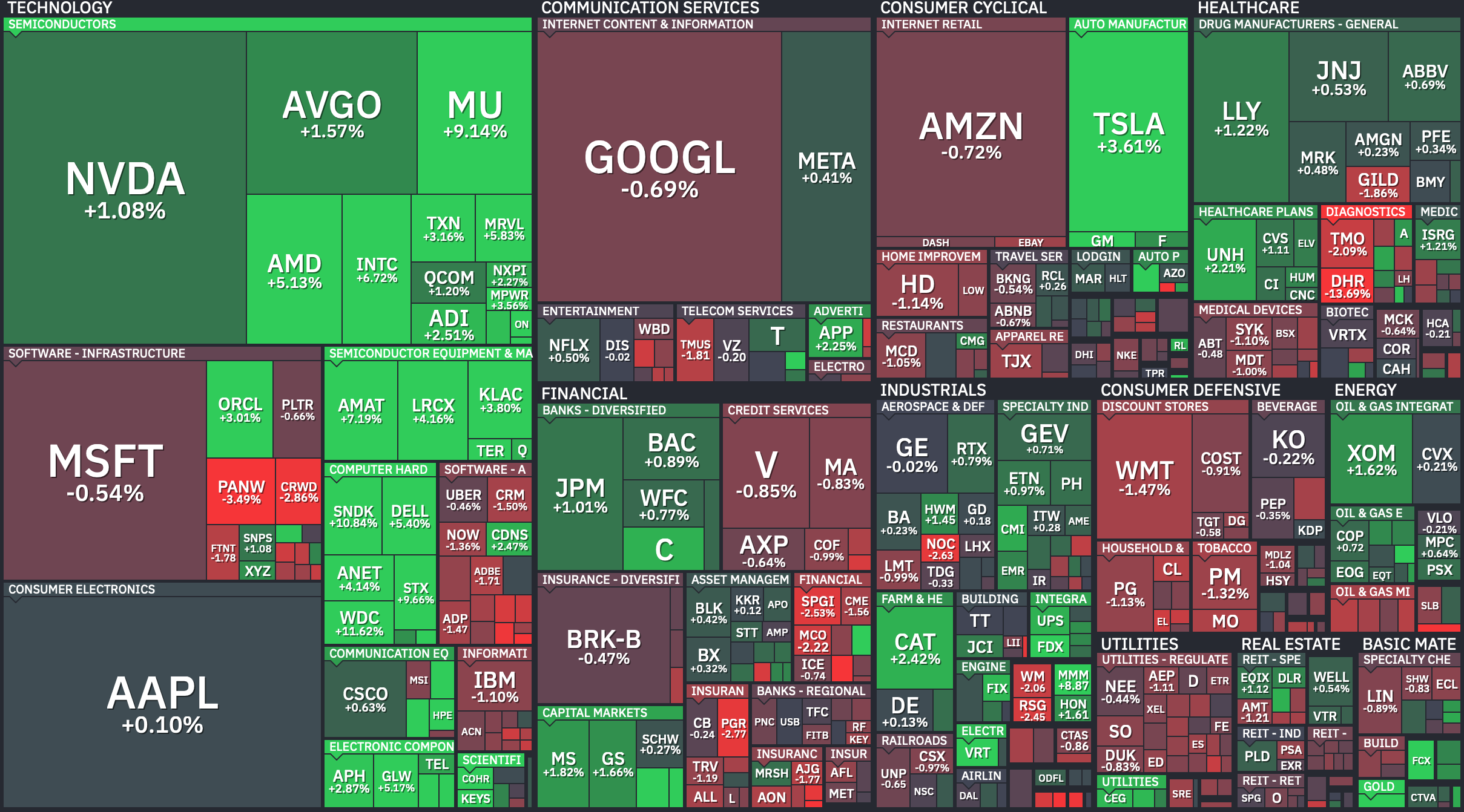 S&P 500 Heatmap — July 21, 2026. Credit: Finviz